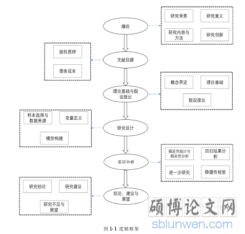 图 1-1 逻辑框架
