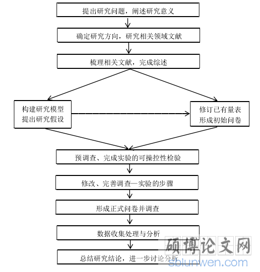 技术路线图