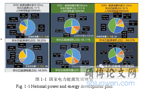 图 1-1 国家电力能源发展规划