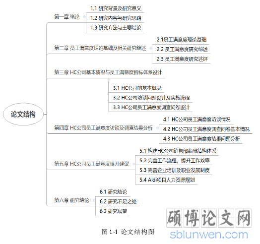 图 1-1 论文结构图
