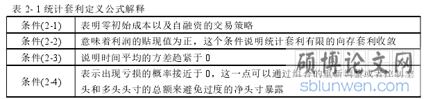 表 2- 1 统计套利定义公式解释