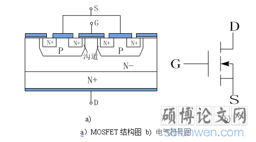功率MOSFET