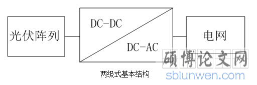 两级市结构图