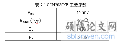 SCH2080KE