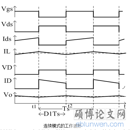 电路基本关系式