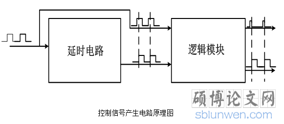 电路设计框图