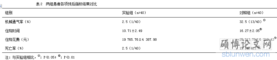 各项对比