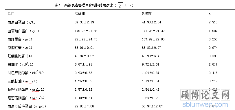 指标对比