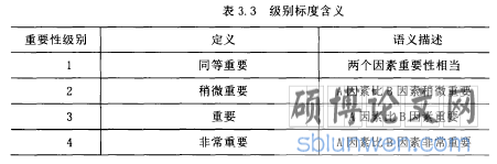 表3.3级别标度含义