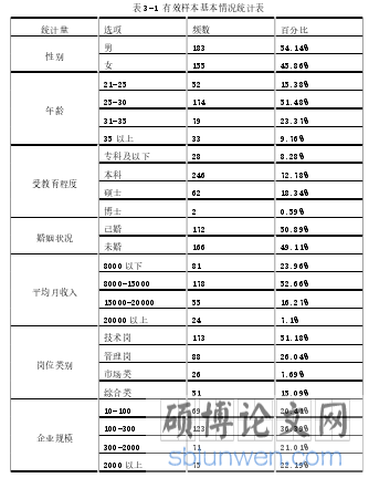 表 3-1 有效样本基本情况统计表