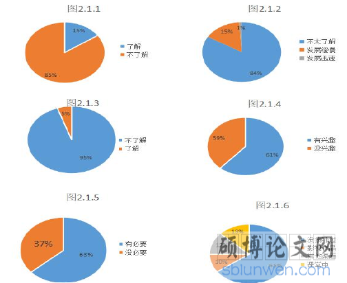 图2.1.1-2.1.7