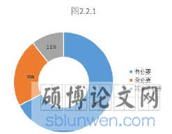 图2.2.1