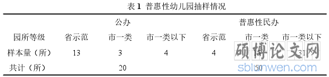 表 1 普惠性幼儿园抽样情况