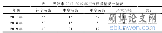 表 1 天津市 2017-2019 年空气质量情况一览表