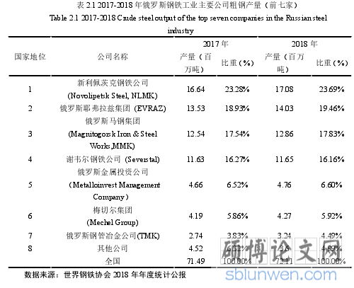 表 2.1 2017-2018 年俄罗斯钢铁工业主要公司粗钢产量（前七家）
