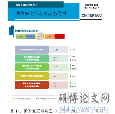 图 1-1 国家互联网应急中心发布 2020 年第 11 期周报