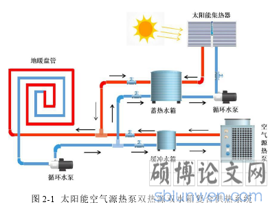 图 2-1 太阳能空气源热泵双热源双水箱复合供热系统