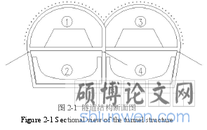 图 2-1 隧道结构断面图