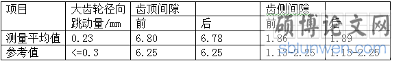 齿顶间隙