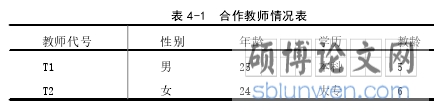 表 4-1 合作教师情况表
