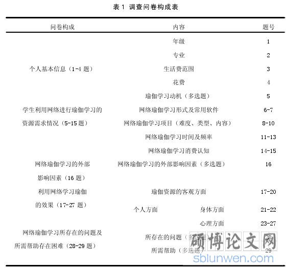 表 1 调查问卷构成表