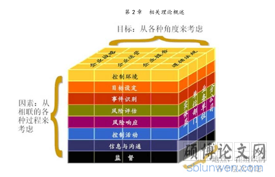 第 2 章 相关理论概述