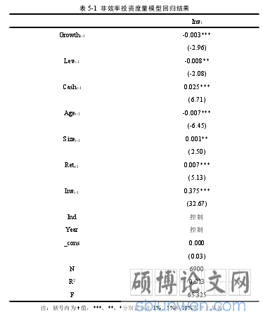 表 5-1 非效率投资度量模型回归结果