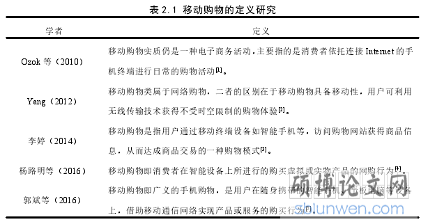 表 2.1 移动购物的定义研究