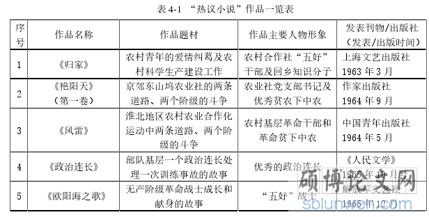 表 4-1 “热议小说”作品一览表