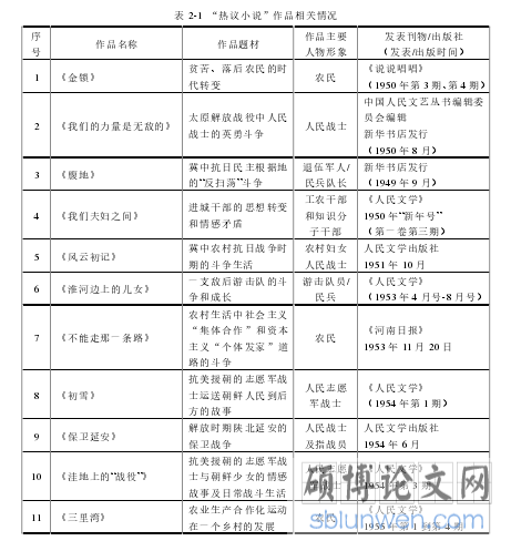 表 2-1 “热议小说”作品相关情况