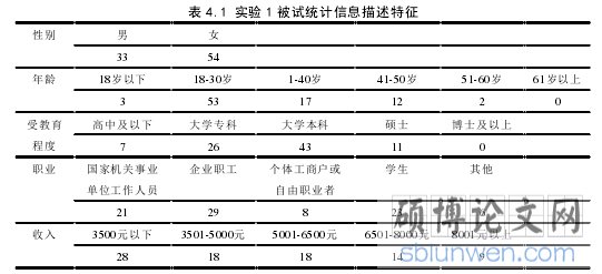 表 4.1 实验 1 被试统计信息描述特征