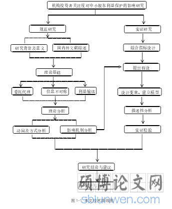 图 1-1 本文技术路线图