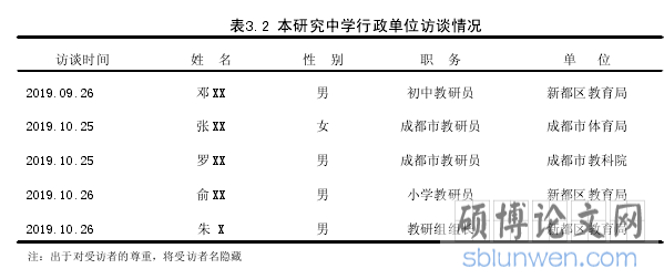 表3.2 本研究中学行政单位访谈情况