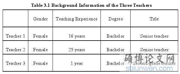 Table 3.1 Background Information of the Three Teachers