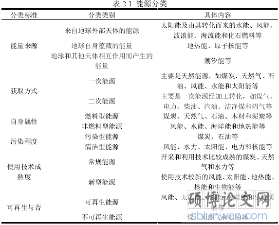 表 2.1 能源分类