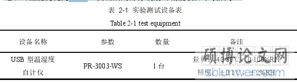 表 2-1 实验测试设备表