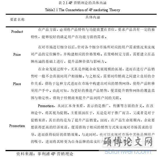 表 2.1 4P 营销理论的具体内涵