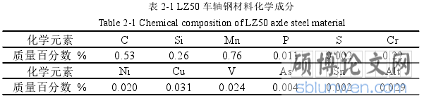 表 2-1 LZ50 车轴钢材料化学成分