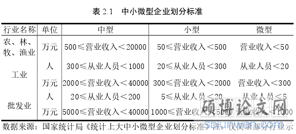 表 2.1 中小微型企业划分标准