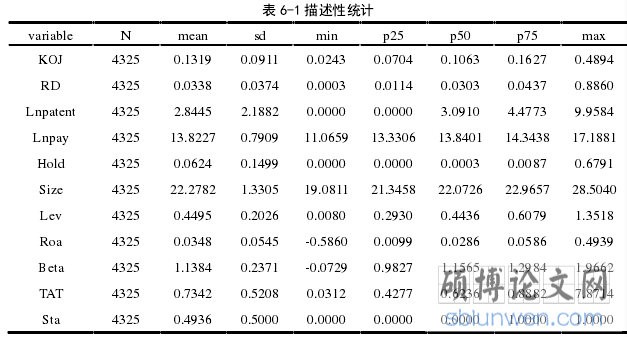 表 6-1 描述性统计