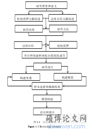 图 1-1 技术路线图