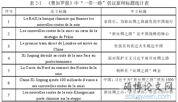 表 2-1 《费加罗报》中“一带一路”倡议新闻标题统计表