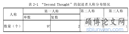 表 2-1 “Second Thought”的叙述者人称分布情况