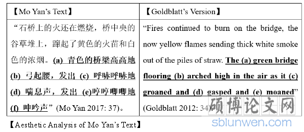 【The Use of Imagination in Sentences】