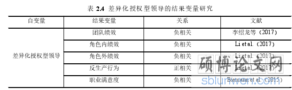 表 2.4 差异化授权型领导的结果变量研究