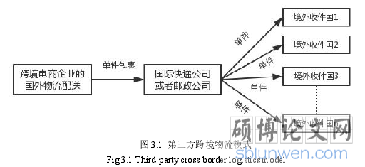 图 3.1 第三方跨境物流模式
