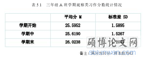 表 5.1 三年级 A 班学期观察类习作分数统计情况