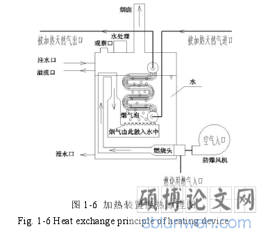 图 1-6 加热装置换热原理图