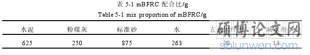 表 5-1 mBFRC 配合比/g