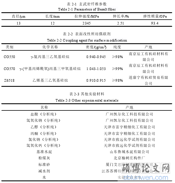 表 2-1 玄武岩纤维参数